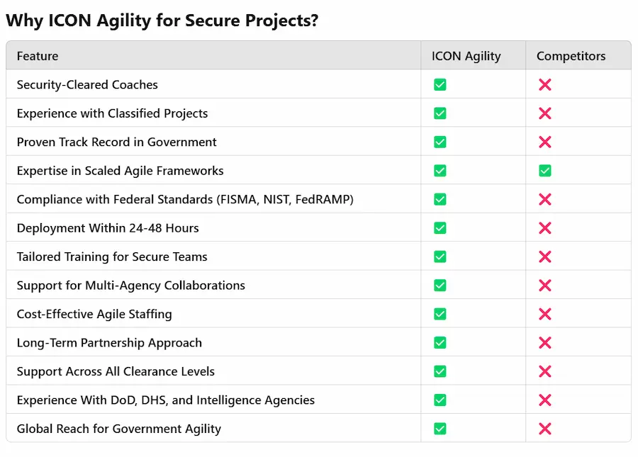 Secure. Agile. Effective.